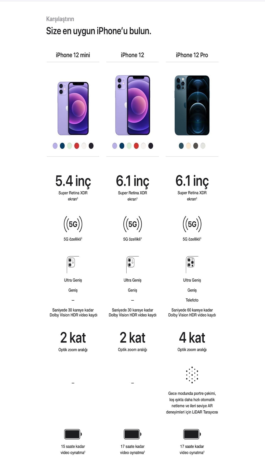 Apple iPhone 12 64 GB Mor Orjinal APPLE Türkiye Garantili